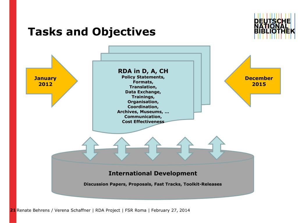 Rda Project Matrix PPT - The Adoption of RDA in the German-speaking Countries PowerPoint ...