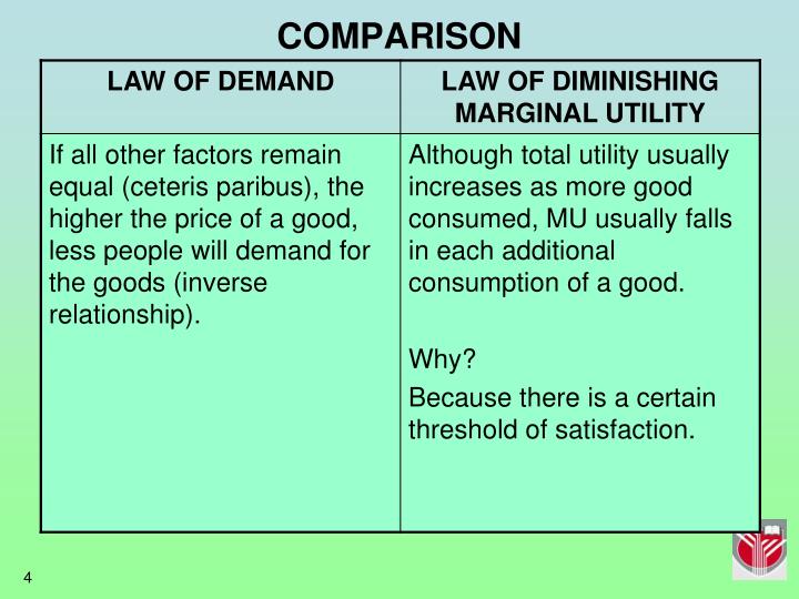 the law of demand A bump in the minimum wage will put some low-skilled workers out of work the real question is whether that's a price we ought to be willing to pay in the absence of special conditions, we have every reason to expect the law of demand to hold, such that raising the minimum wage will make it harder. the law of demand A bump in the minimum wage will put some low-skilled workers out of work the real question is whether that's a price we ought to be willing to pay in the absence of special conditions, we have every reason to expect the law of demand to hold, such that raising the minimum wage will make it harder.