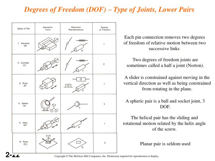 Each Pin Connection Removes Two Degrees Of Freedom Of Relative Each Pin Connection Removes Two Degrees Of Freedom Of Relative