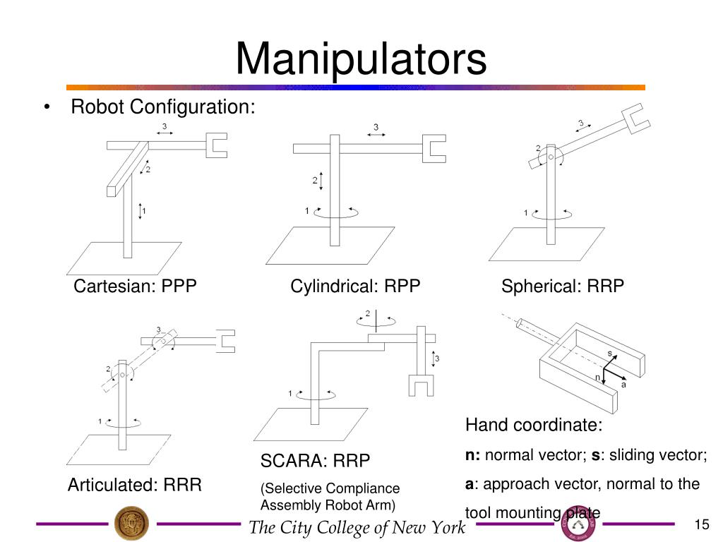 PPT Kinematics of Robot Manipulator PowerPoint Presentation, free