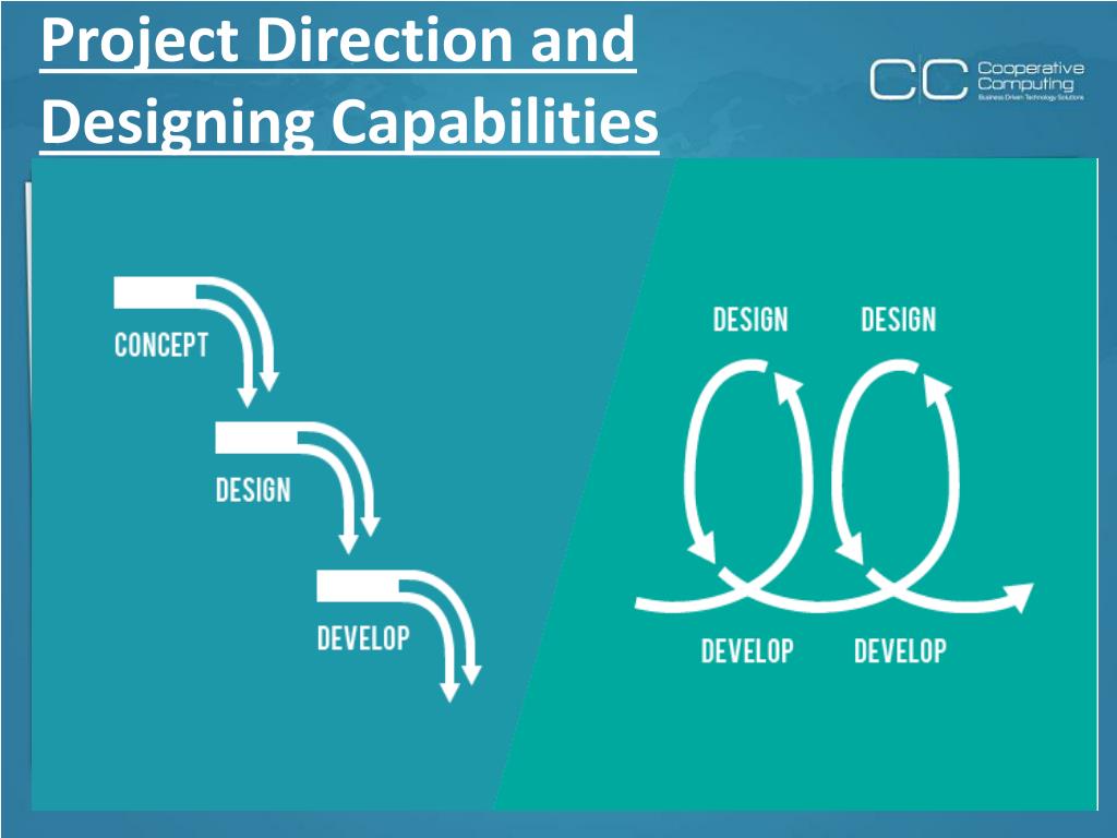 Project Design Capabilities PPT - Agile Updates PowerPoint Presentation, free download - ID:3285914