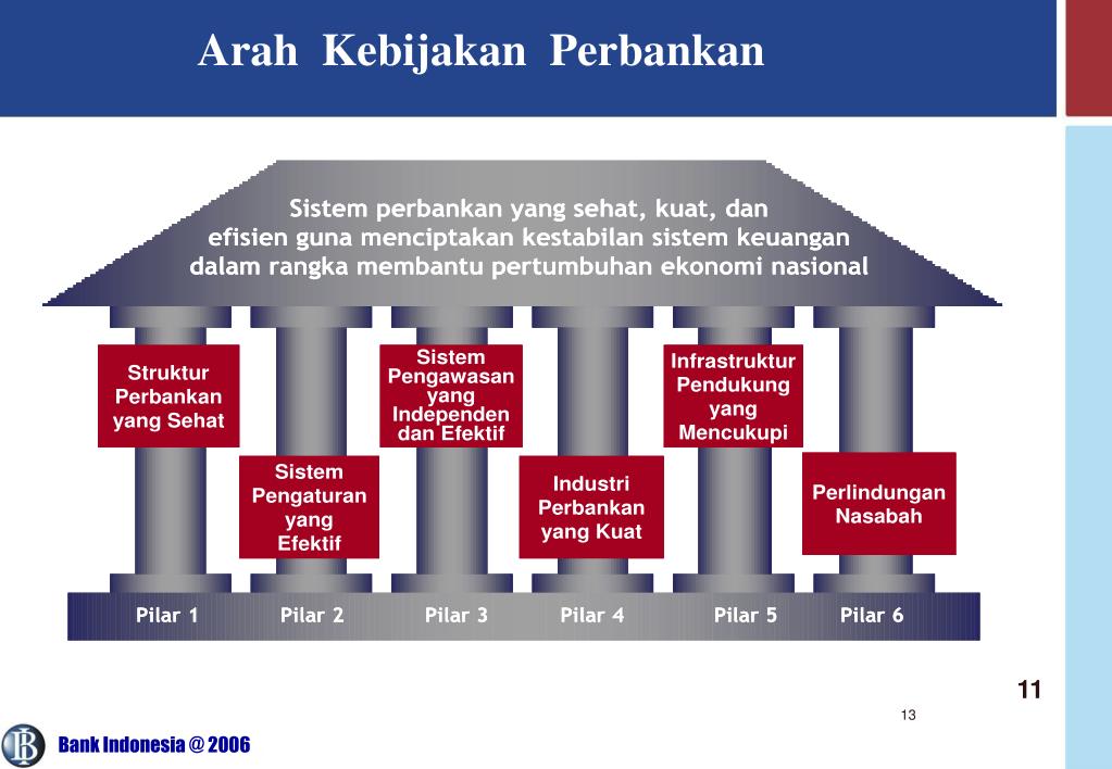 PPT - PERKEMBANGAN PERBANKAN INDONESIA PowerPoint Presentation, free ...