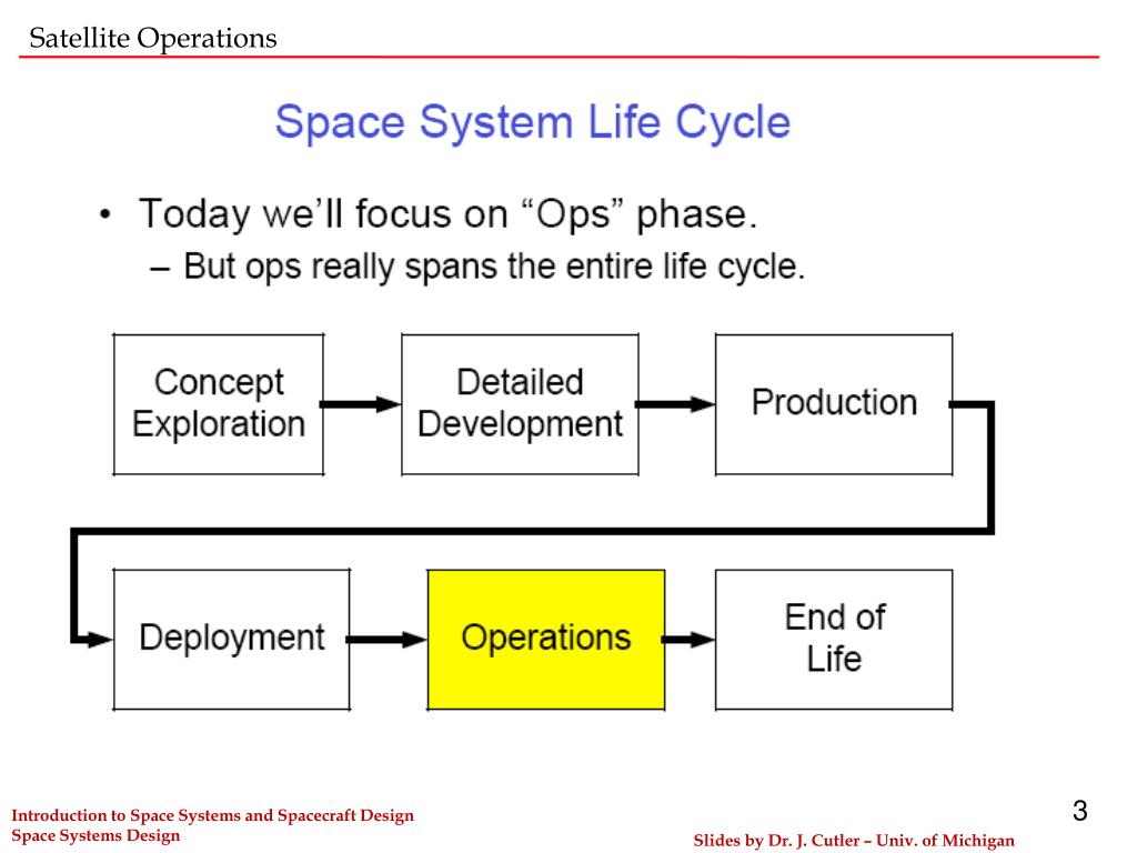 introduction to space systems design and synthesis