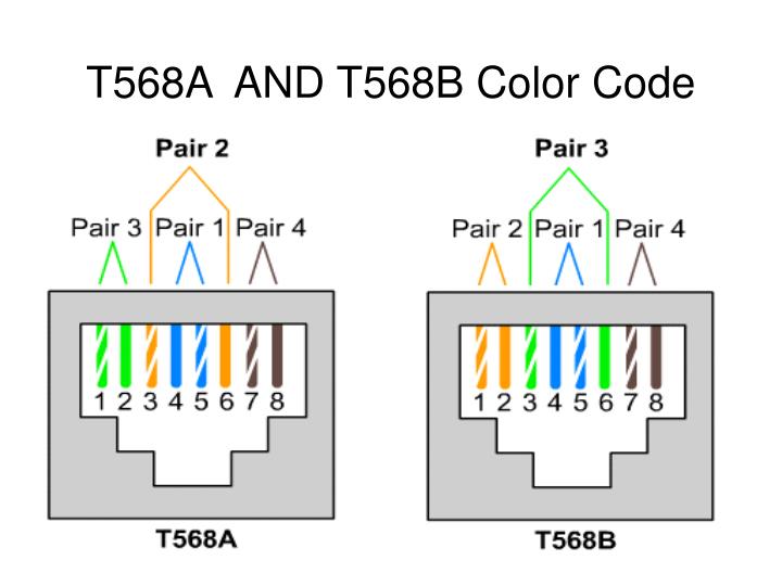 T568a And T568b Wiring Schemes