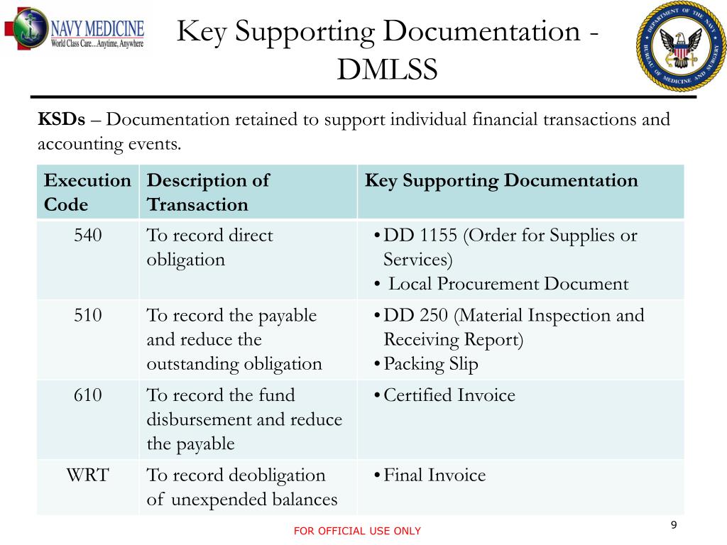PPT - Bureau of Medicine and Surgery 2012 Navy Medicine Audit Readiness ...