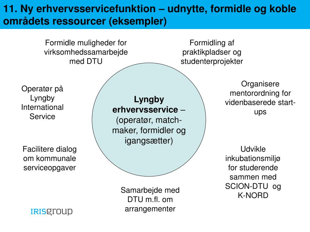 PPT - Mod en erhvervsstrategi for Lyngby-Taarbæk Kommune - Resultater af  feasibilitystudium PowerPoint Presentation - ID:3287286