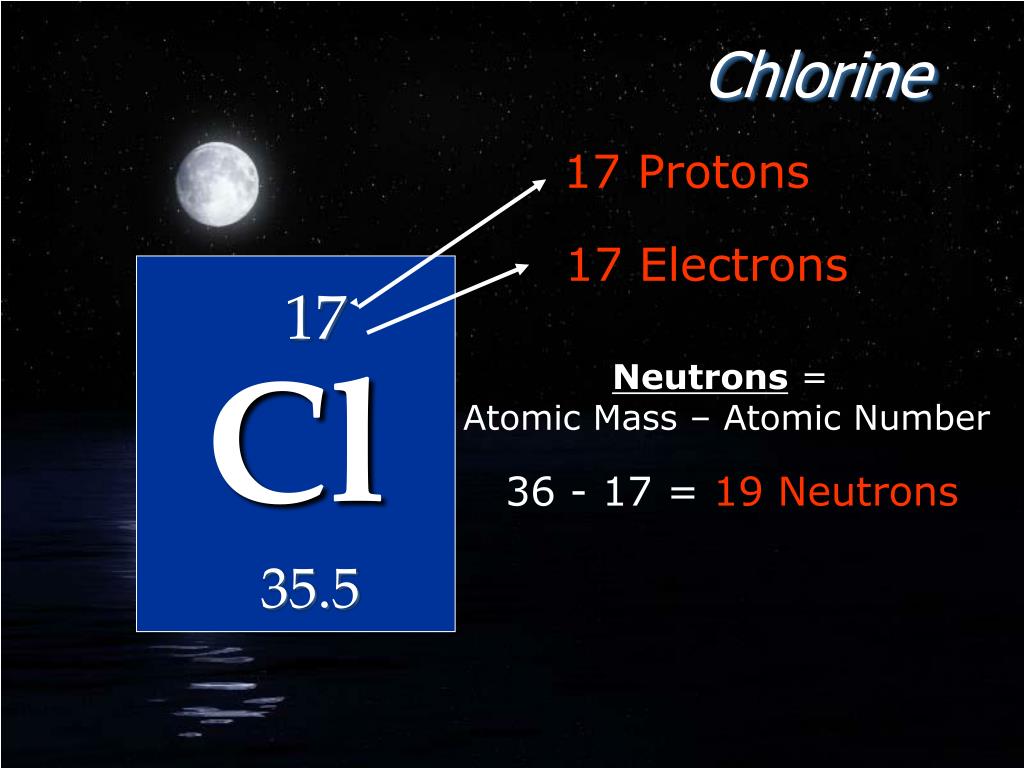 element cl protons element cl protons