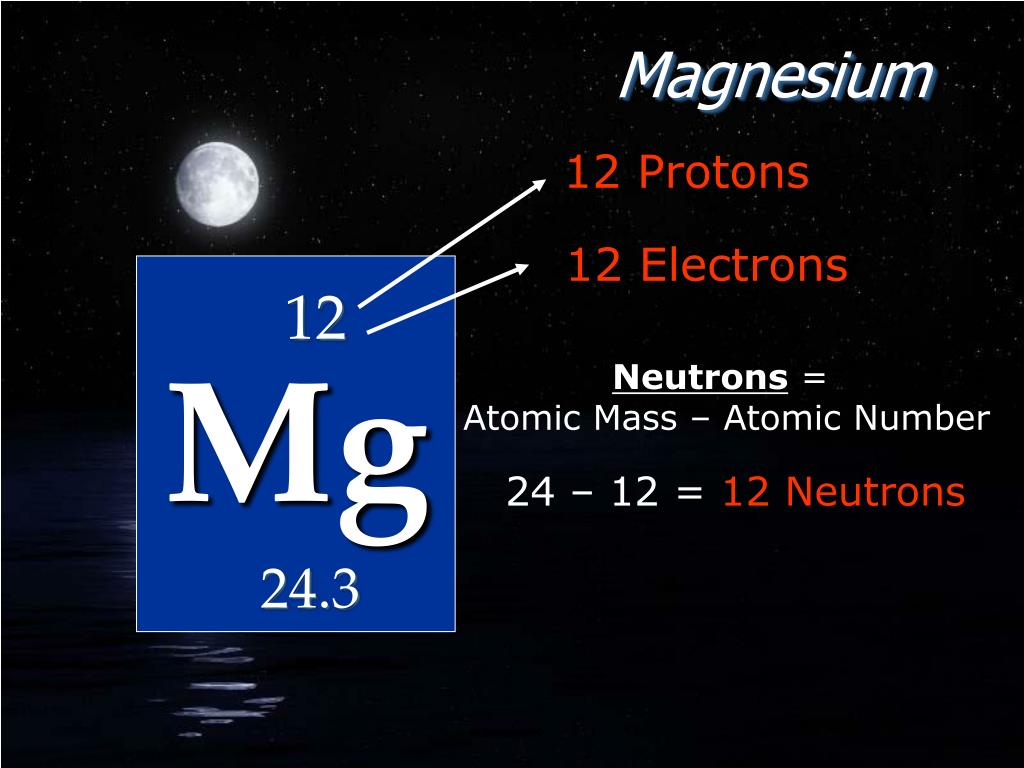 atomic number of magnesium atomic number of magnesium