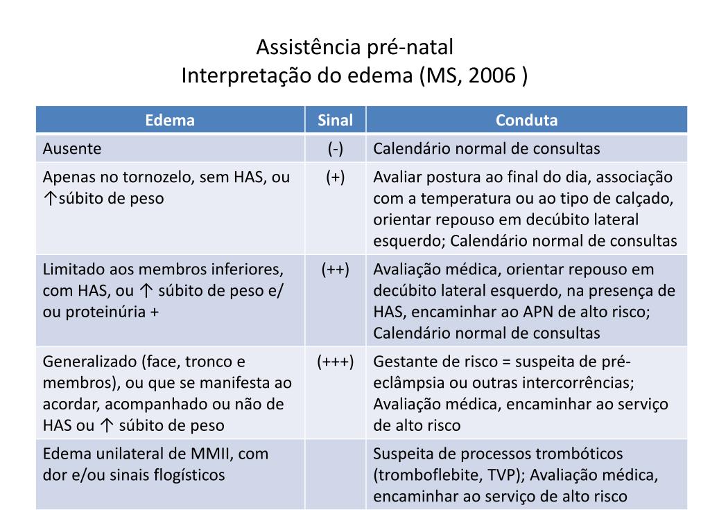PPT - Assistência pré-natal PowerPoint Presentation, free download - ID:3288040 PPT - Assistência pré-natal PowerPoint Presentation, free download - ID:3288040