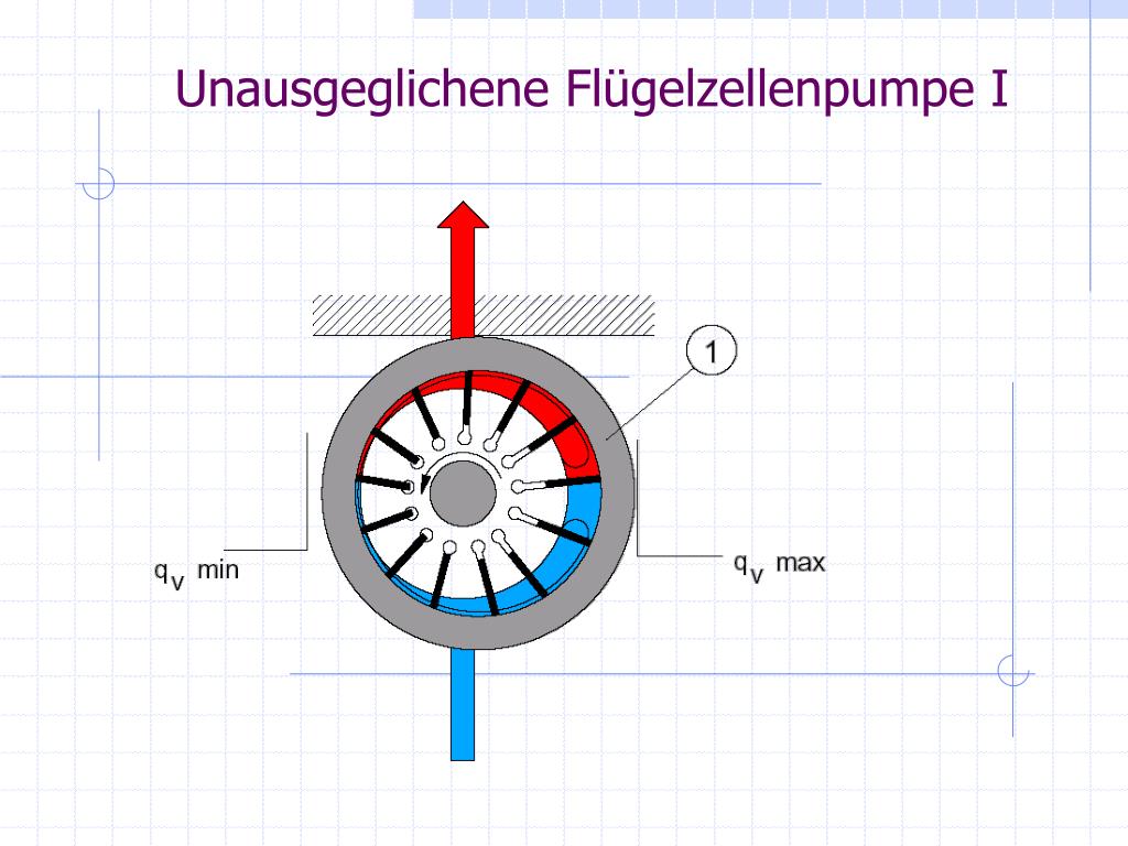 PPT - Grundkurs Hydraulik PowerPoint Presentation, free download -  ID:3288289