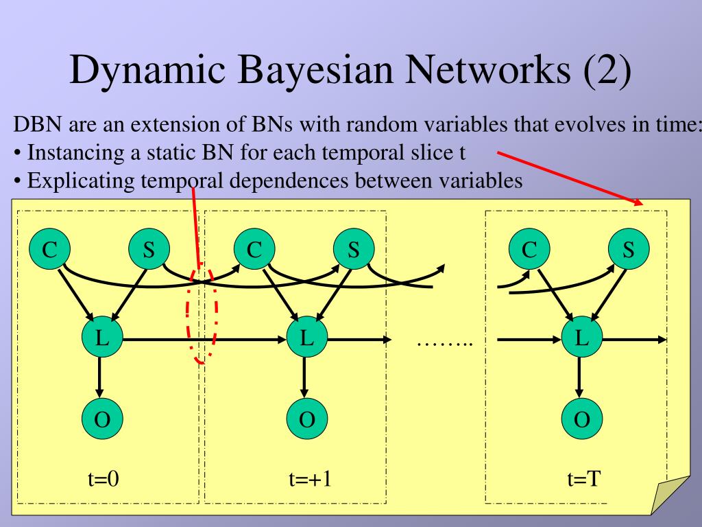 PPT Dynamic Bayesian Networks for Meeting Structuring PowerPoint