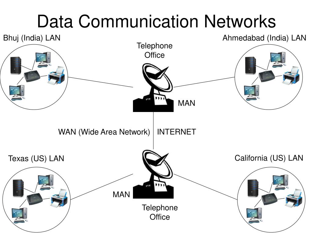 Network data communications jobs