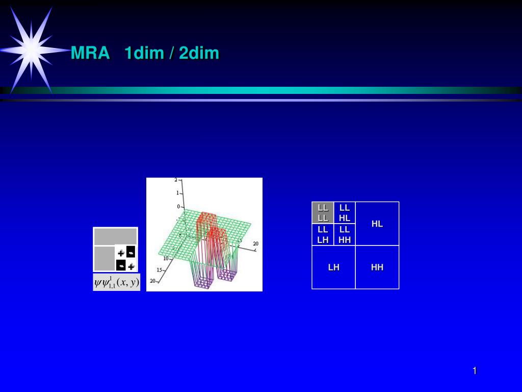 PPT - MRA 1dim / 2dim PowerPoint Presentation, free download - ID:3288627