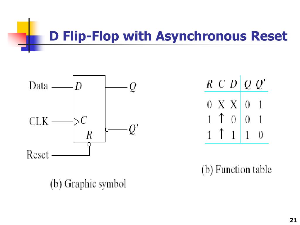 PPT - Chapter 5 Synchronous Sequential Logic 5-1 Sequential Circuits  PowerPoint Presentation - ID:3288679