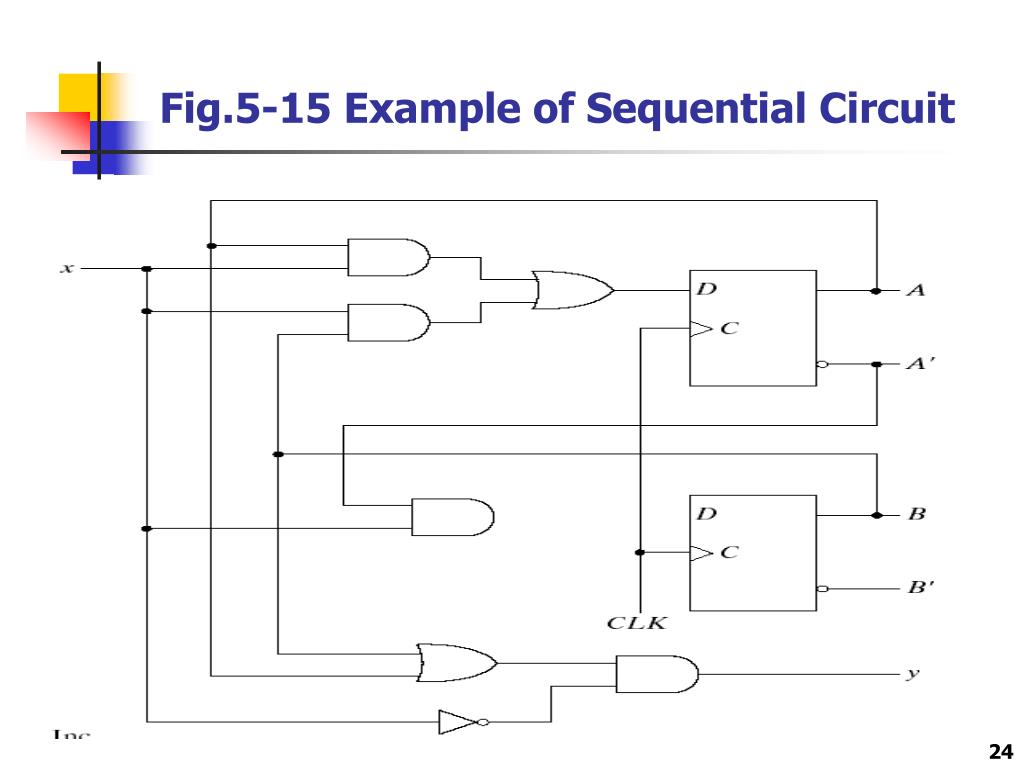 Sequential Logic Ploragulf
