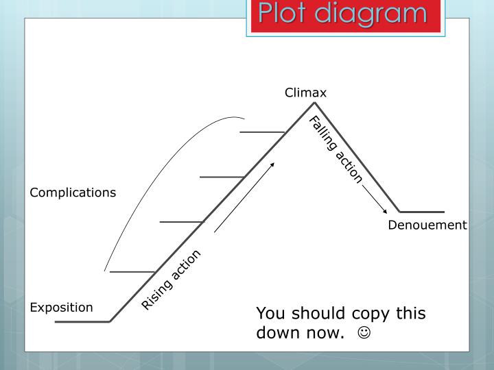 PPT - Elements of Plot PowerPoint Presentation - ID:3288980