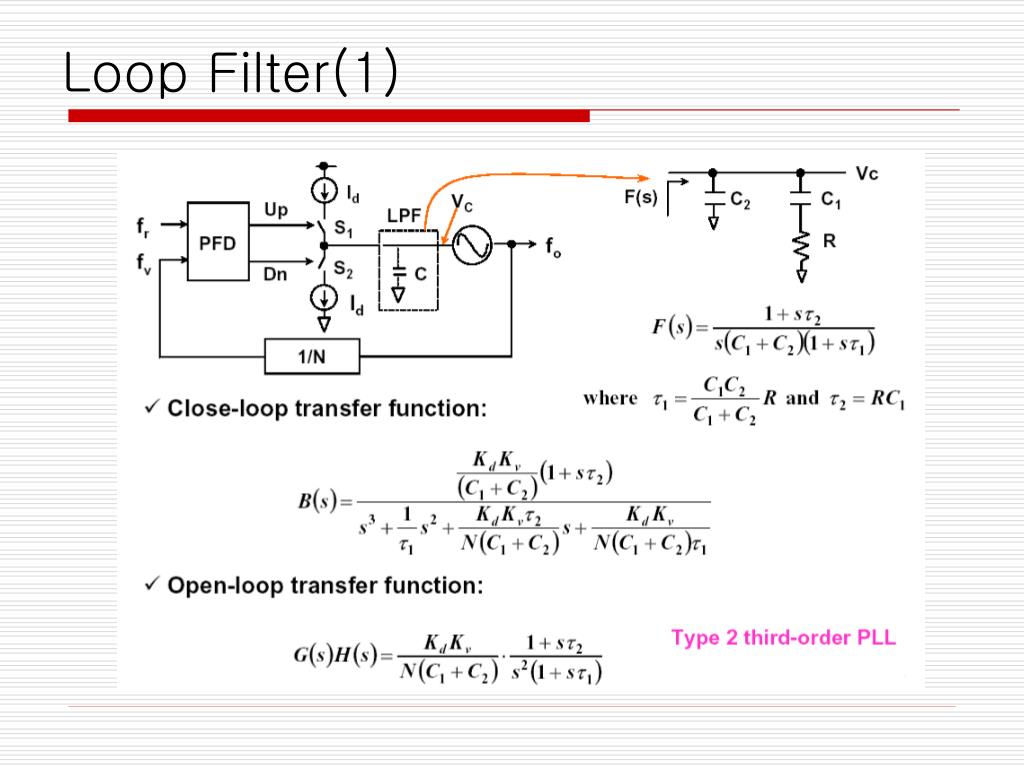 PPT - Phase Locked Loop Design PowerPoint Presentation, free download -  ID:3289334