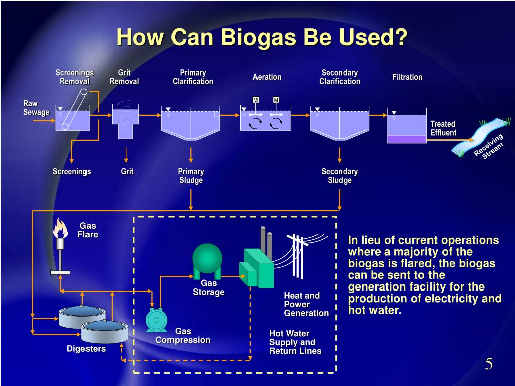 PPT - Dallas Water Utilities Southside Wastewater Treatment Plant ...