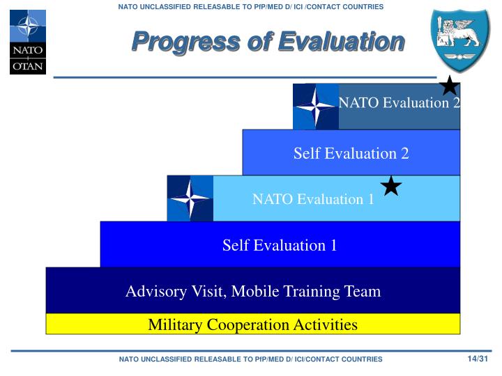 PPT Operational Capabilities Concept Evaluation and Feedback (OCC E&F