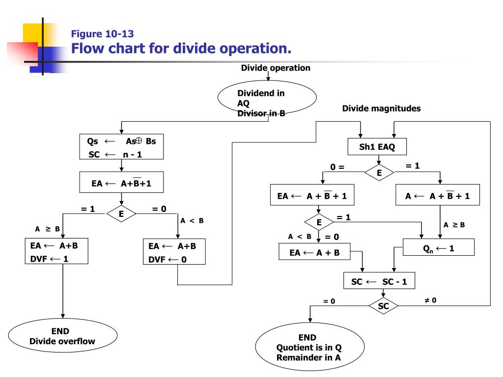 PPT - CHAPTER 10 PowerPoint Presentation, free download - ID:3290244