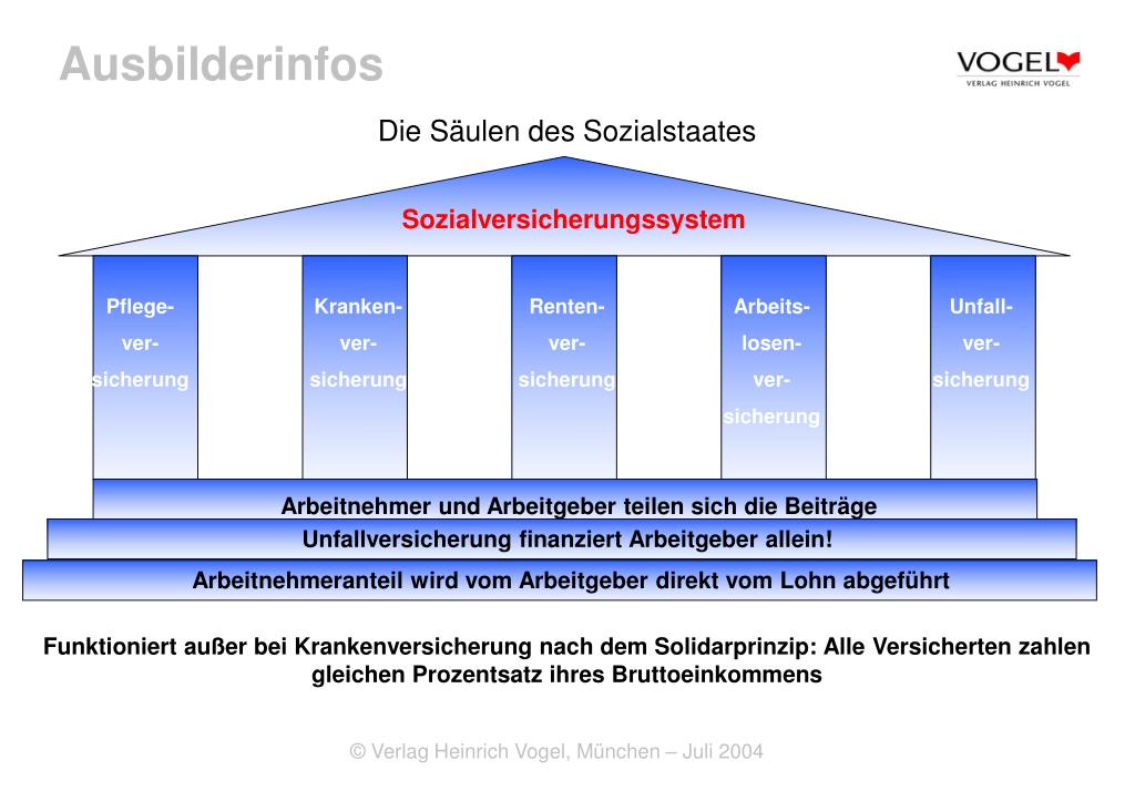 PPT - Die Säulen des Sozialstaates PowerPoint Presentation, free download -  ID:3290321