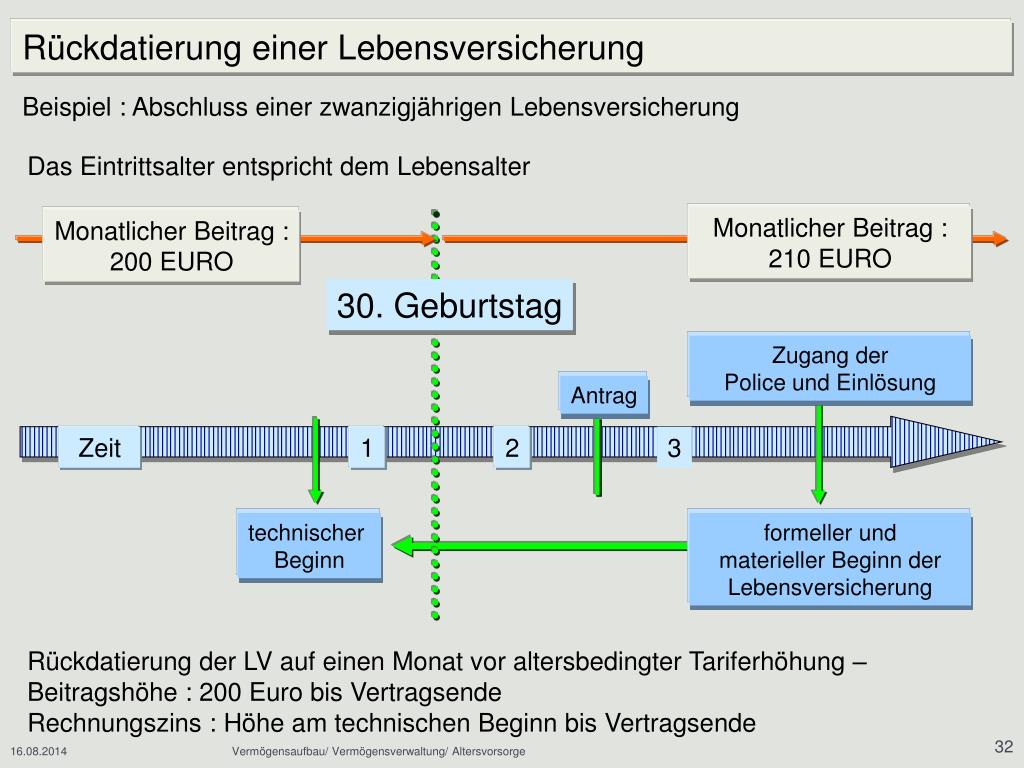 PPT - Asset Allocation : Vermögensaufbau Vermögensverwaltung PowerPoint