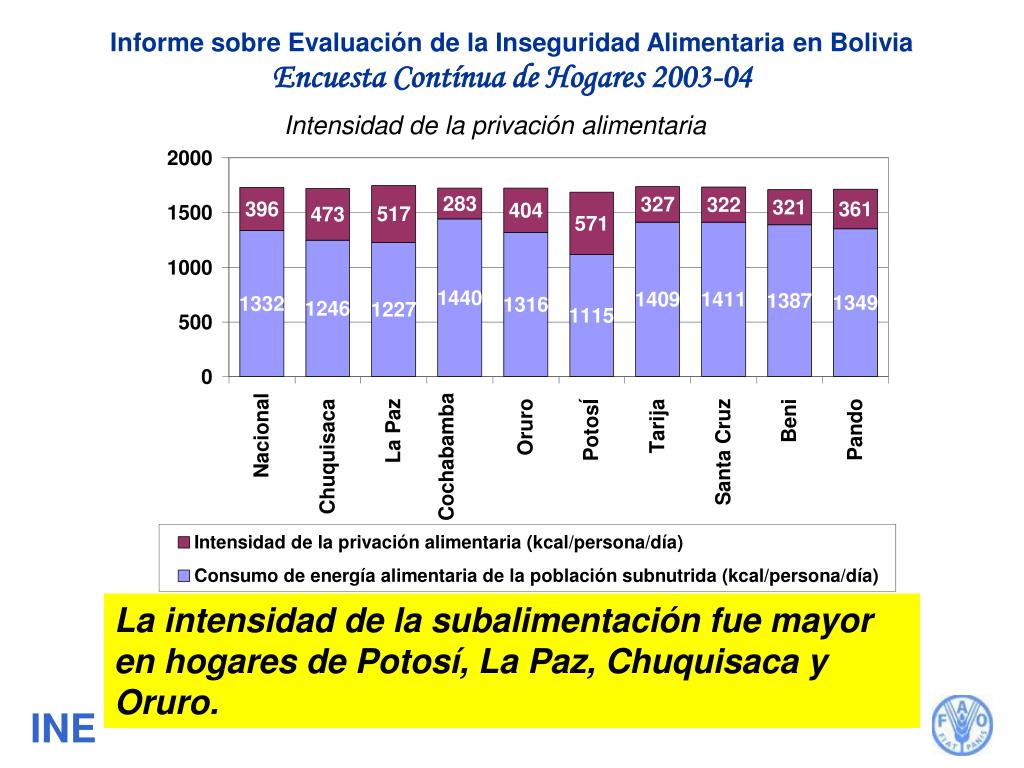 PPT - Inseguridad Alimentaria en Bolivia según la ECH2003-04 PowerPoint ...