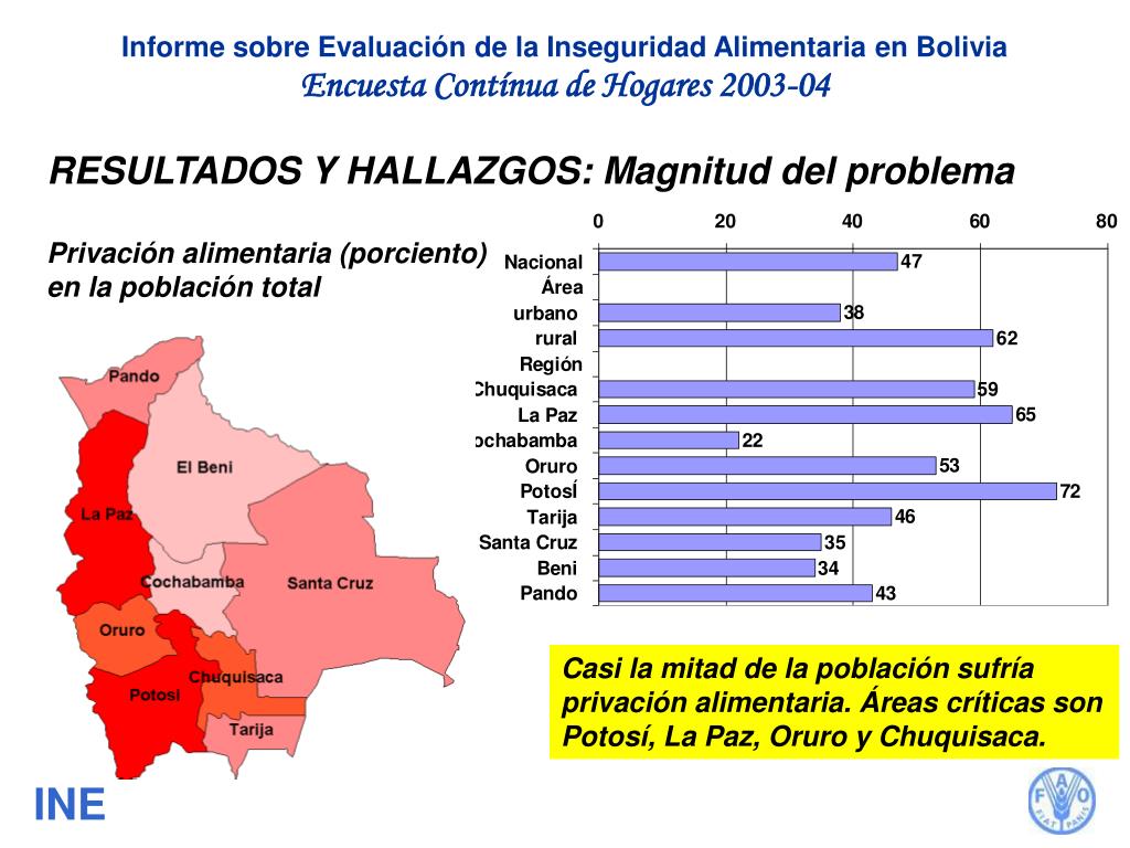 PPT - Inseguridad Alimentaria en Bolivia según la ECH2003-04 PowerPoint ...