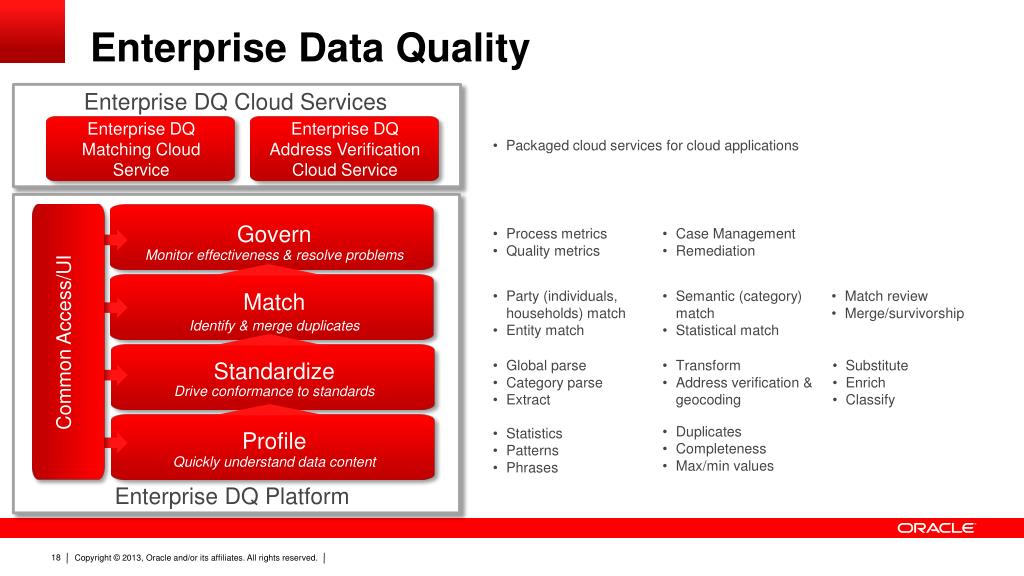 Values oracle. Data quality перевод. Enterprise data Санкт Петербург. Oracle database: Administration Workshop. Oracle ERP developer Roadmap.