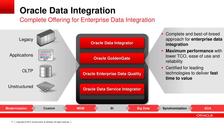 PPT - Oracle Enterprise Data Quality Overview and Roadmap PowerPoint ...