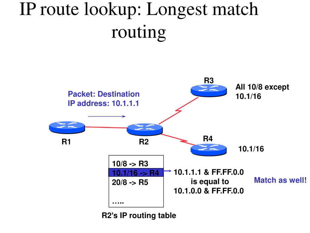 Route matches
