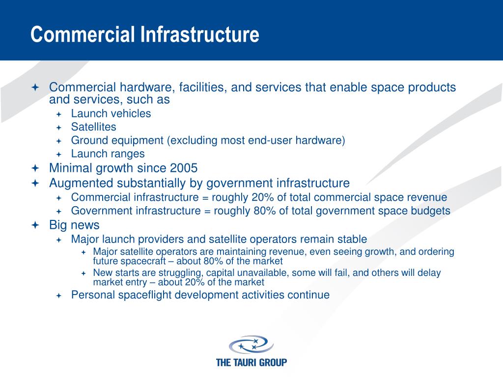 PPT Commercial Space Industry Overview and Trends PowerPoint