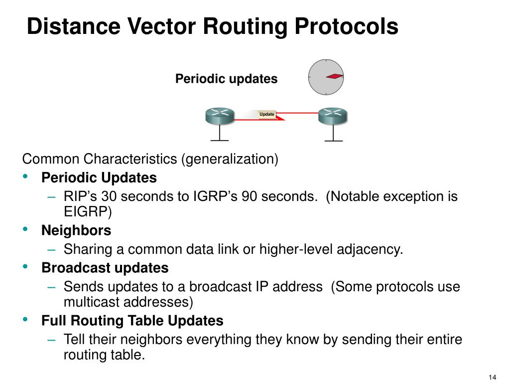 PPT - Overview Of Dynamic Routing Protocols PowerPoint Presentation ...