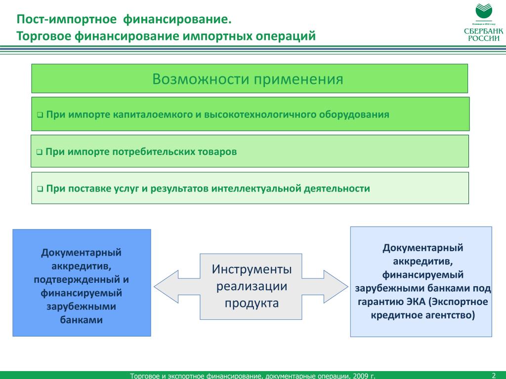 Схема финансирования проекта