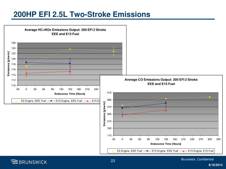 solution stroke emission 2 for problem High PPT Engineering Advanced Ethanol Fuel Endurance solution stroke emission 2 for problem High PPT Engineering Advanced Ethanol Fuel Endurance