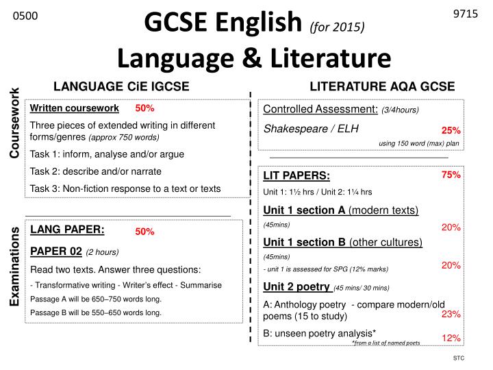 PPT - GCSE English (for 2015) Language & Literature PowerPoint ...