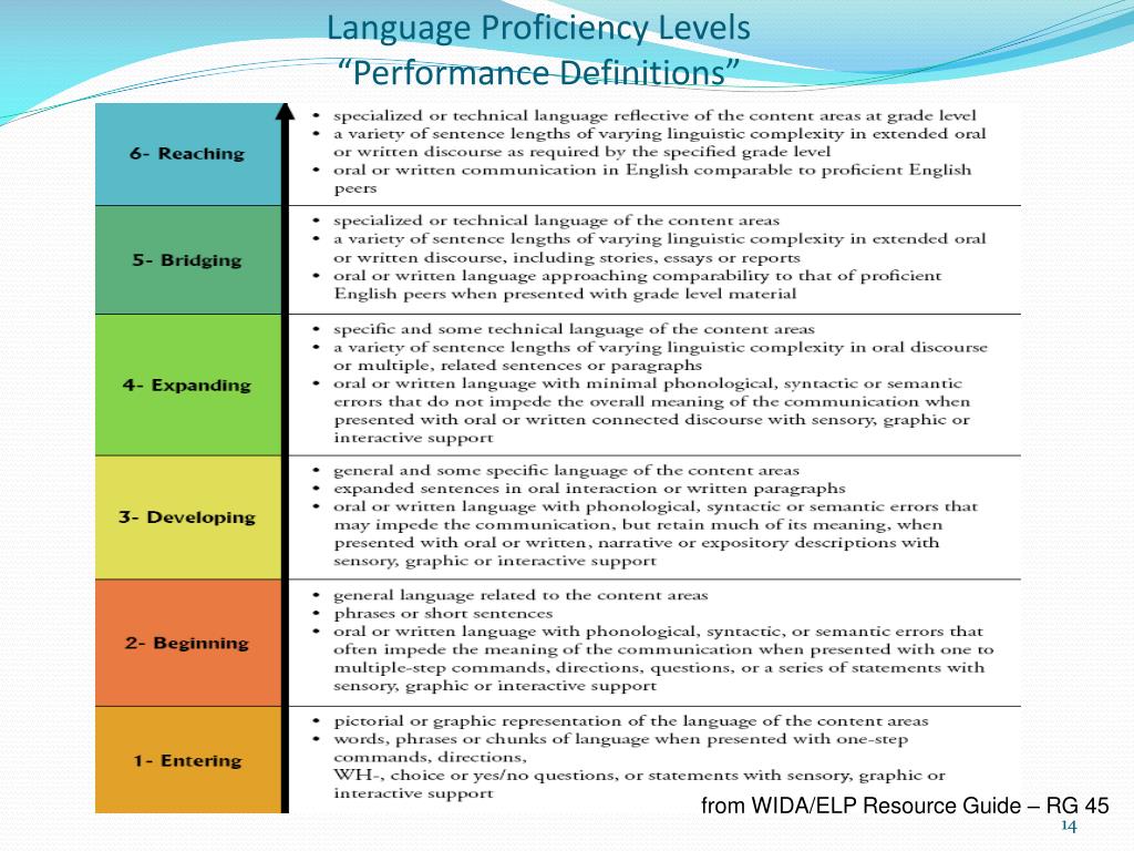 Wida Proficiency Levels Chart