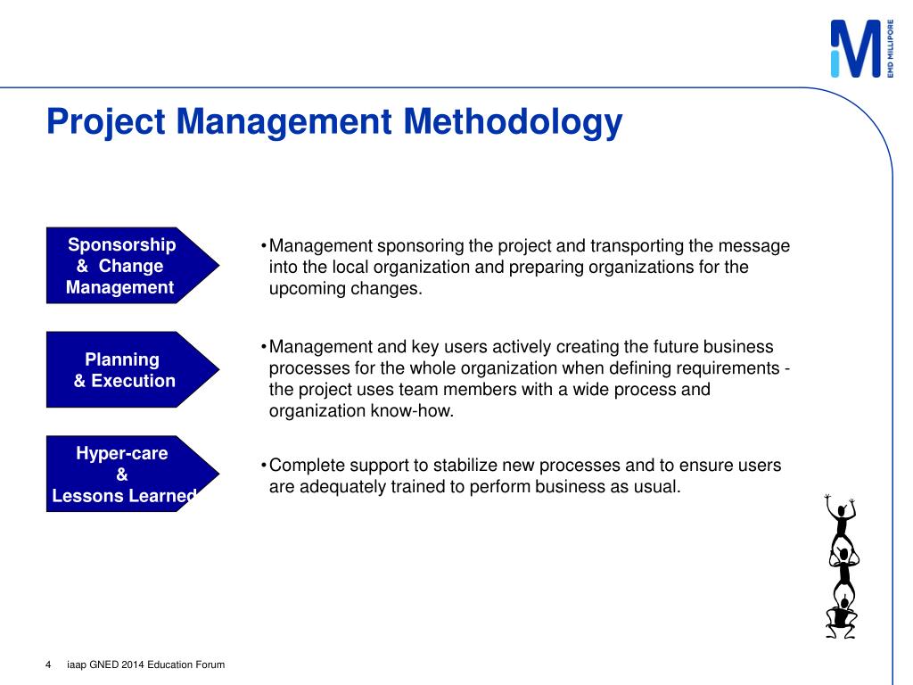 PPT - Project Management Change Management Communications Training ...