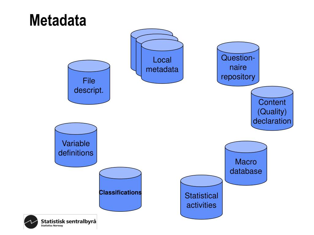 system.activities.presentation.metadata