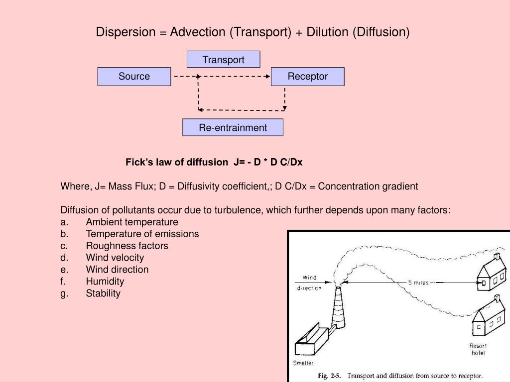 Pollution Diffusion PPT - Meteorology & Air Pollution Dr. Wesam Al Madhoun PowerPoint ...
