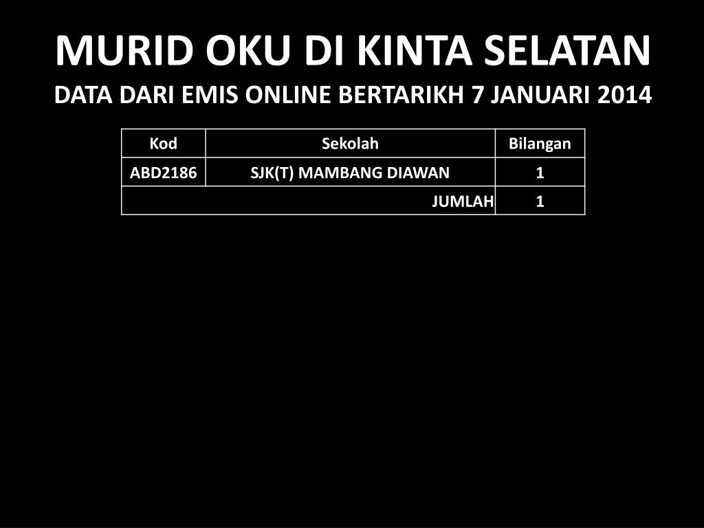 PPT - ELAUN MURID KHAS ( EMK ) RM1800 setahun @RM150 