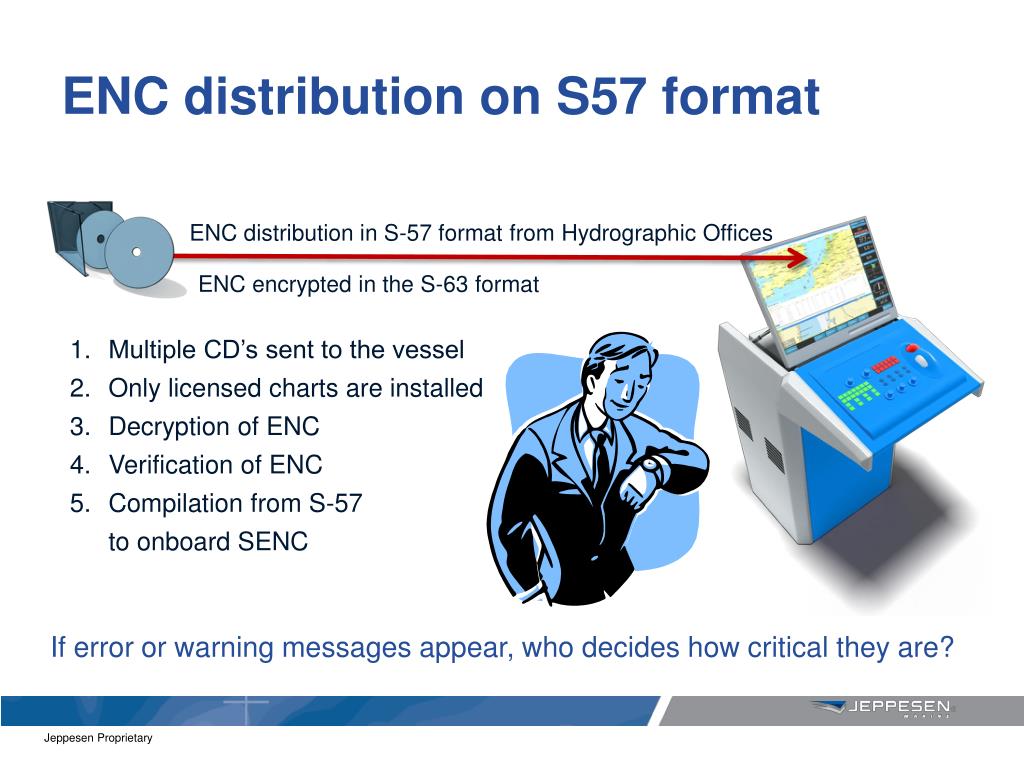 S 57 Charts