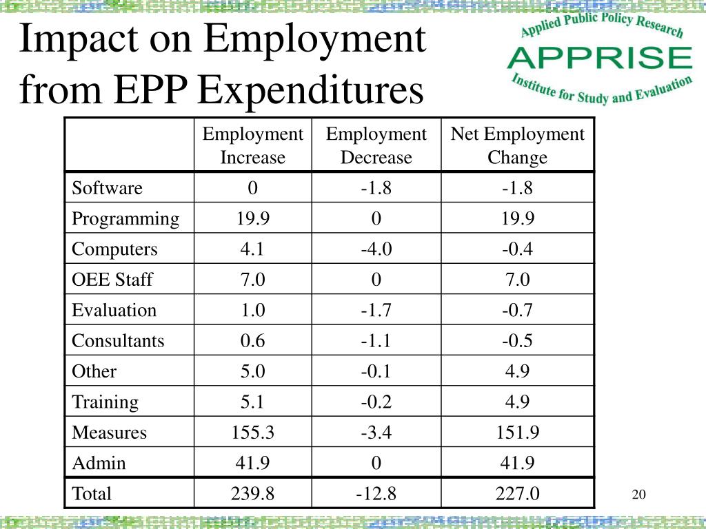 PPT NonEnergy Benefits Estimating the Economic Benefits of the Ohio