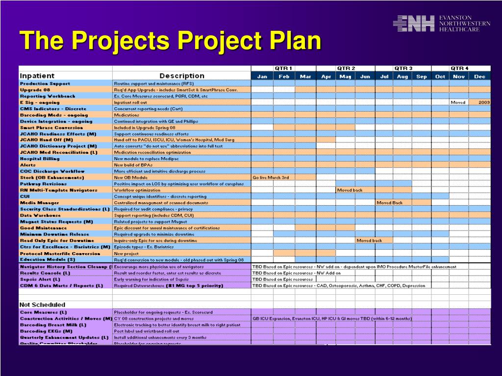 PPT - Post Go Live Issue Management PowerPoint Presentation, free ...