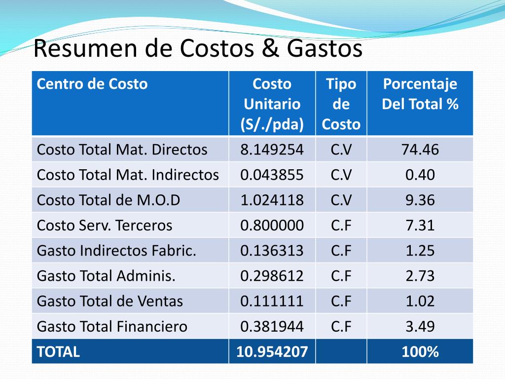 PPT - Costos Textiles y Confecciones Costo de un T- Shirt PowerPoint
