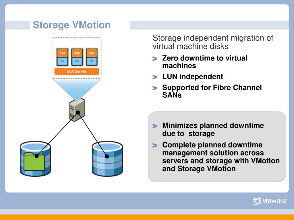 Storage VMOTION. VMWARE VMOTION. VMWARE infrastructure. Sodimas VMOTION. Repository перевод