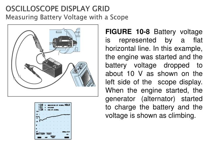 PPT OSCILLOSCOPES PowerPoint Presentation ID3295247