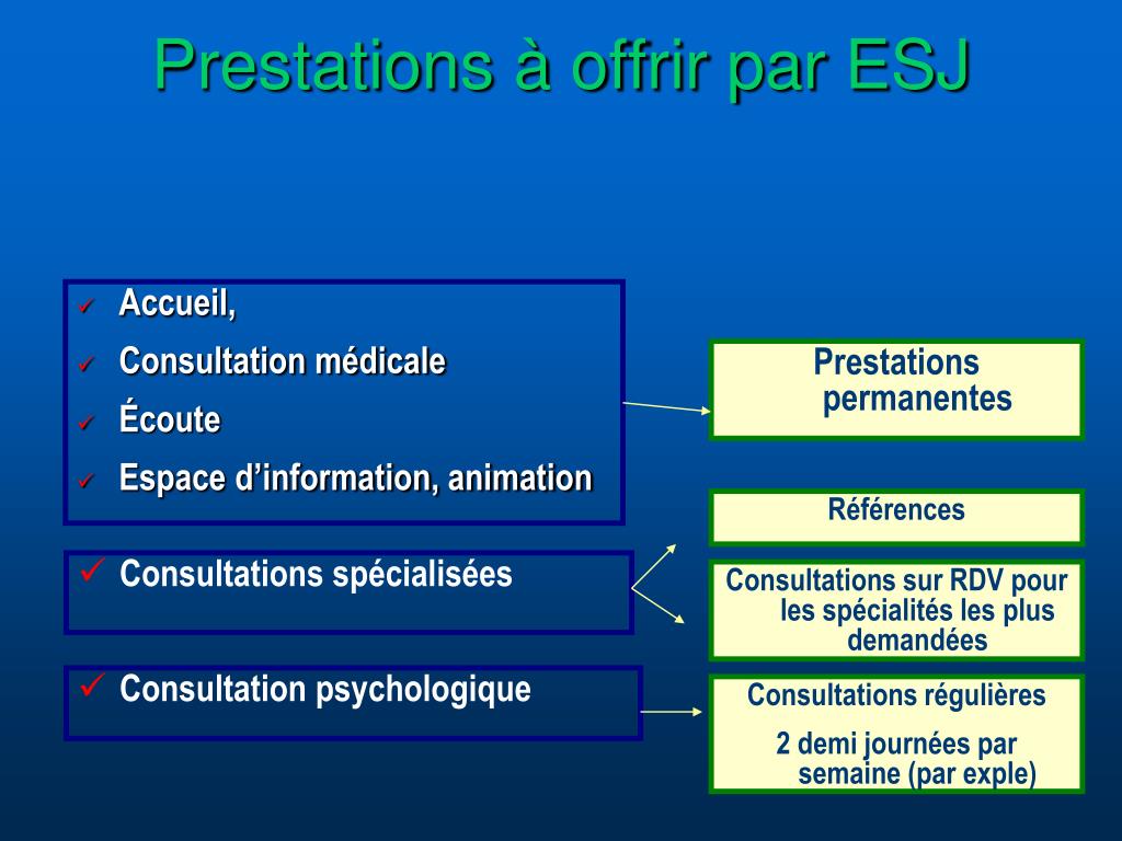 PPT - Royaume Du Maroc Ministère De La Santé PowerPoint Presentation ...