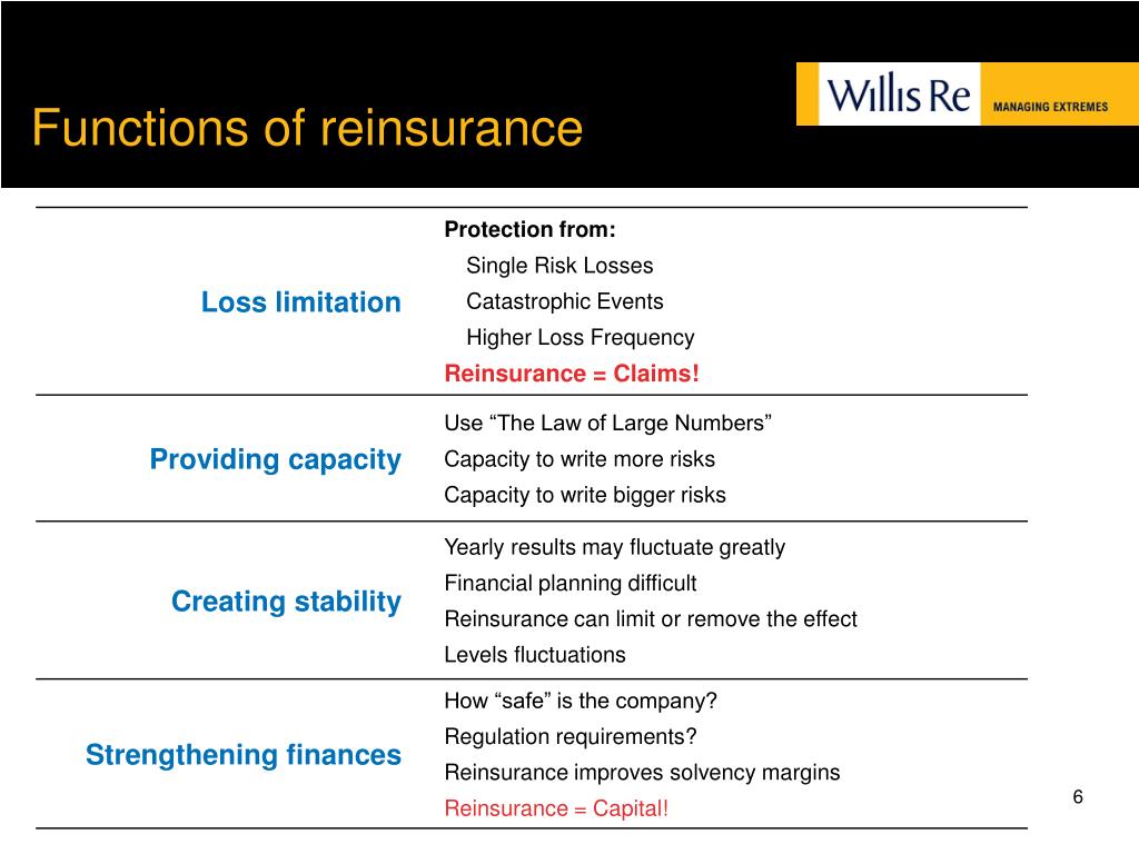 Reinsurane Risk Transfer PPT - WMO EXPERT ADVISORY GROUP ON FINANCIAL RISK TRANSFER EAG-FRT-I ...