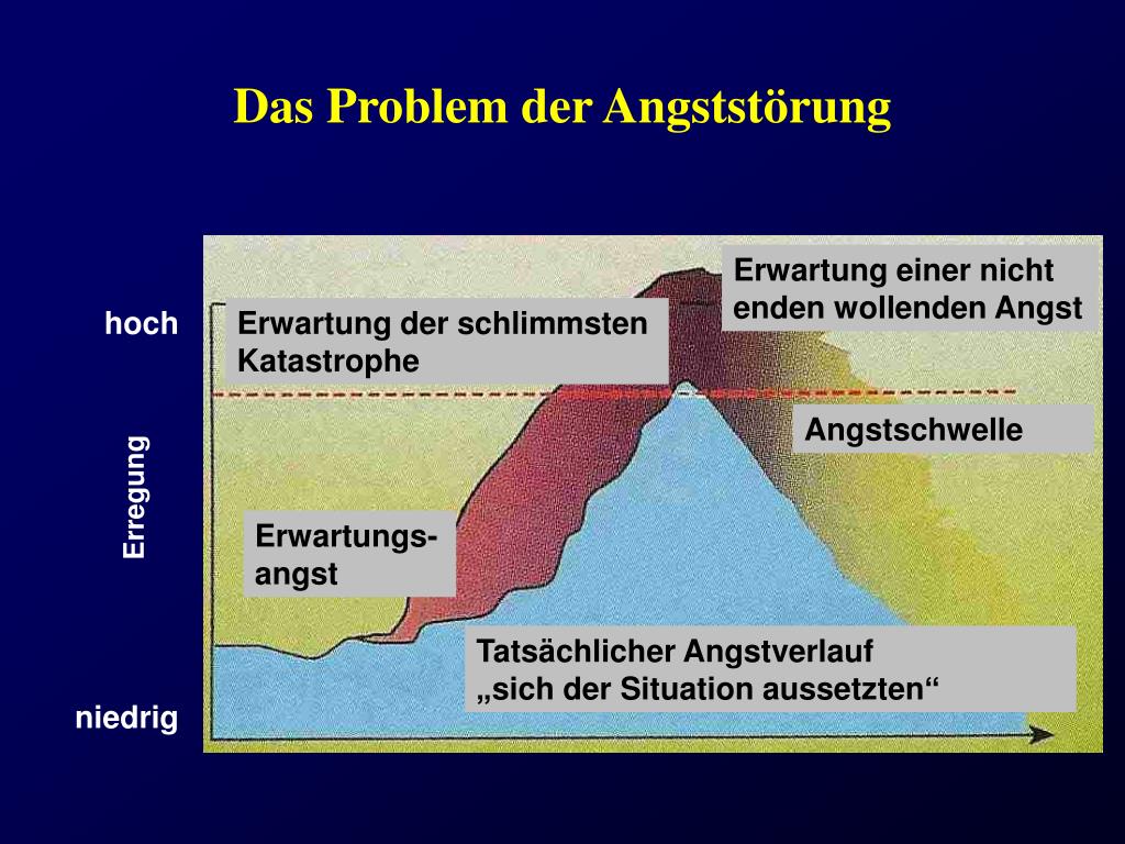 PPT - Phobien und Panikstörungen PowerPoint Presentation, free download ...